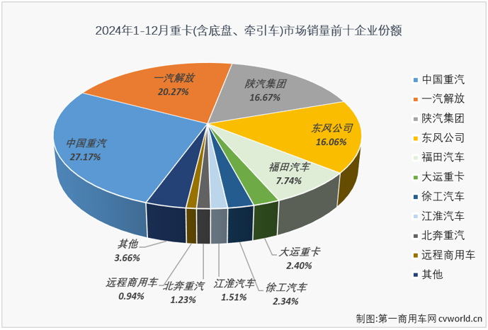 重卡6.png 重卡6.png