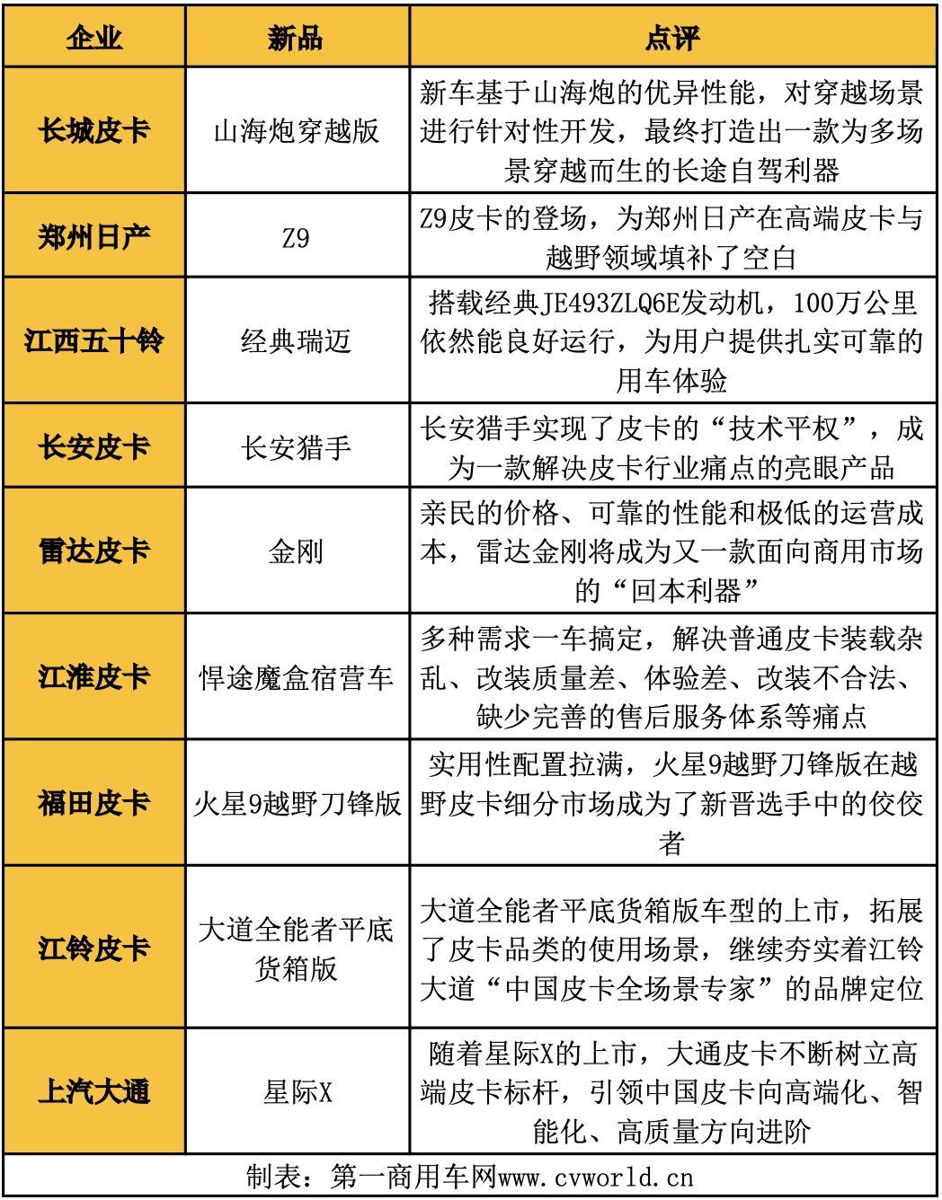 2024年度皮卡影响力榜单揭晓4.png 2024年度皮卡影响力榜单揭晓4.png