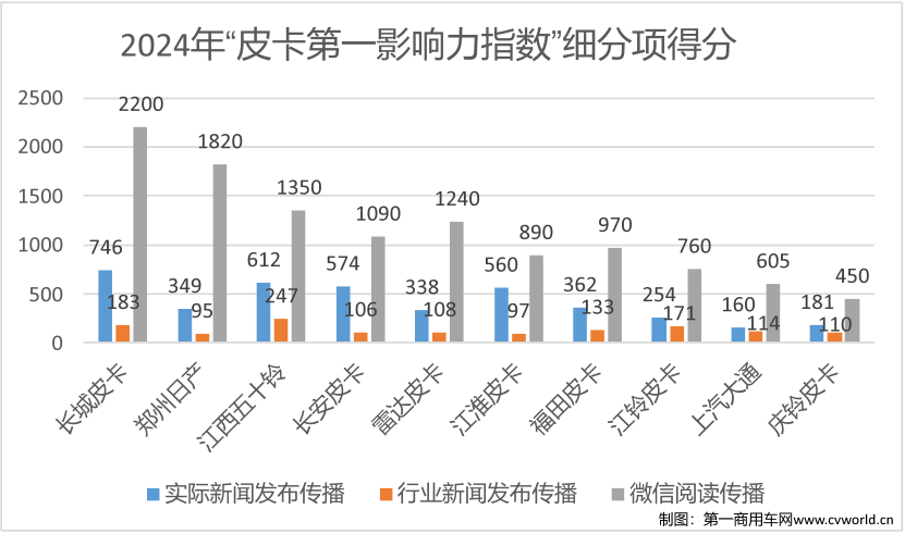 2024年度皮卡影响力榜单揭晓14.png 2024年度皮卡影响力榜单揭晓14.png
