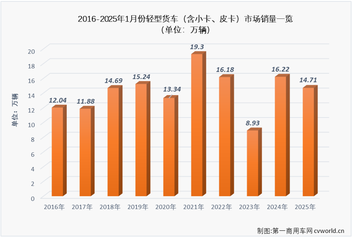 轻卡2.png 轻卡2.png