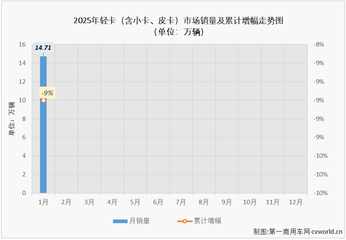 轻卡3.png 轻卡3.png