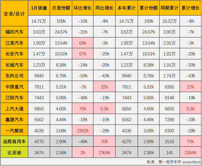 轻卡4.png 轻卡4.png