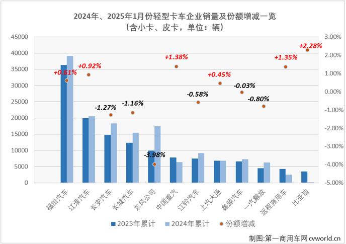 轻卡6.png 轻卡6.png