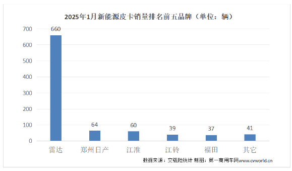 新能源皮卡.png 新能源皮卡.png