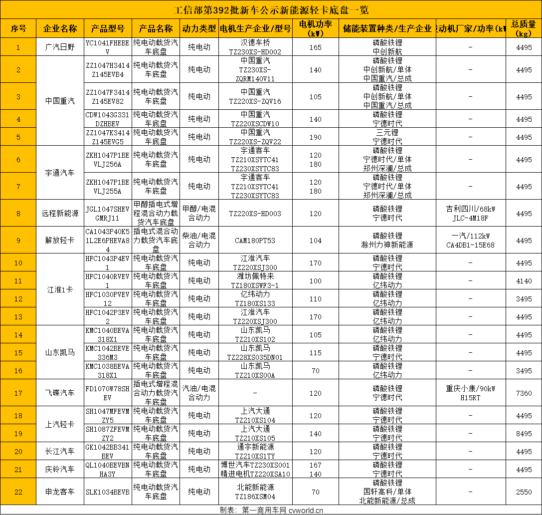 新能源轻卡市场.png 新能源轻卡市场.png