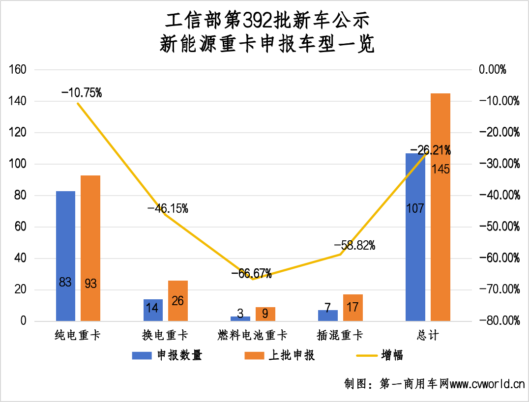 107款新能源重卡新品看点1.png 107款新能源重卡新品看点1.png