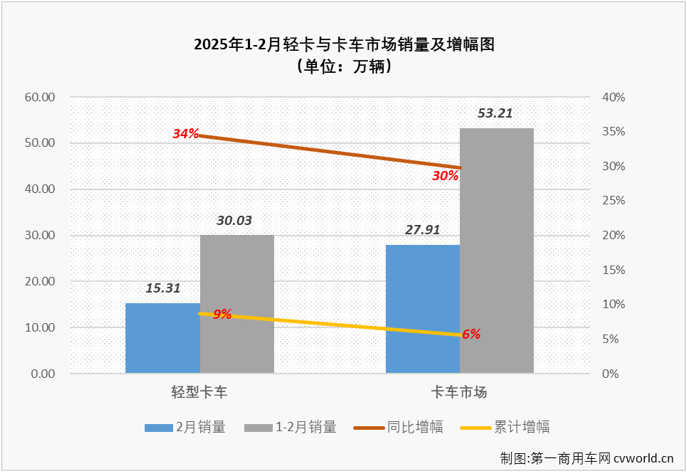 轻卡1.png 轻卡1.png