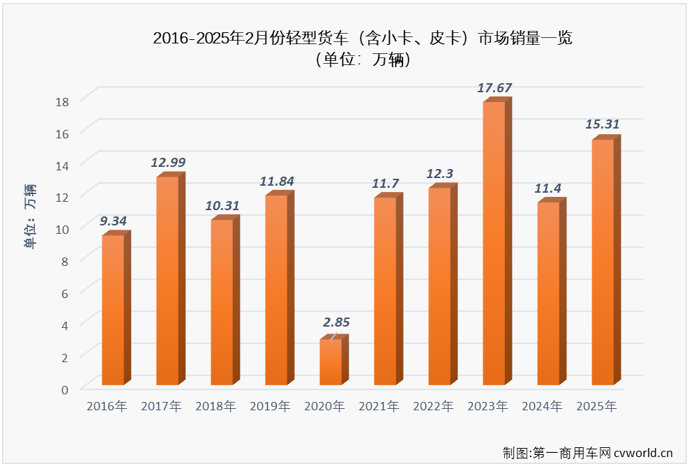 轻卡2.png 轻卡2.png