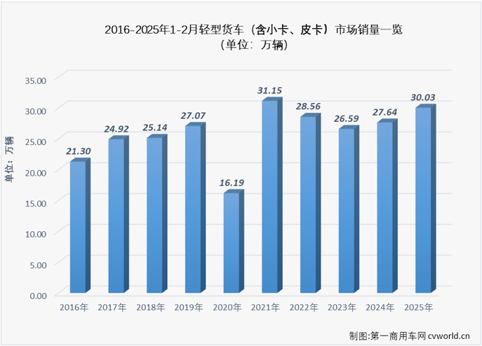 轻卡3.png 轻卡3.png