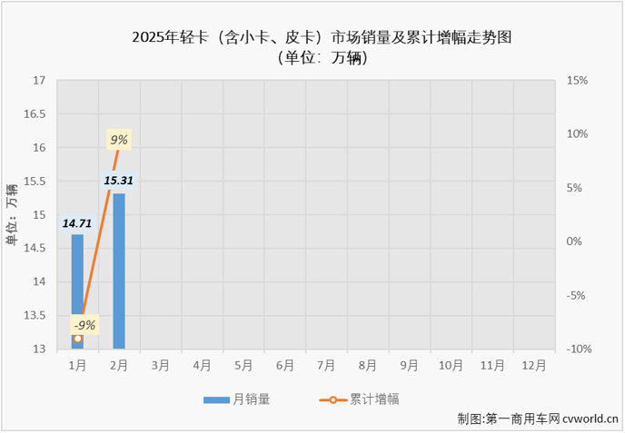 轻卡4.png 轻卡4.png