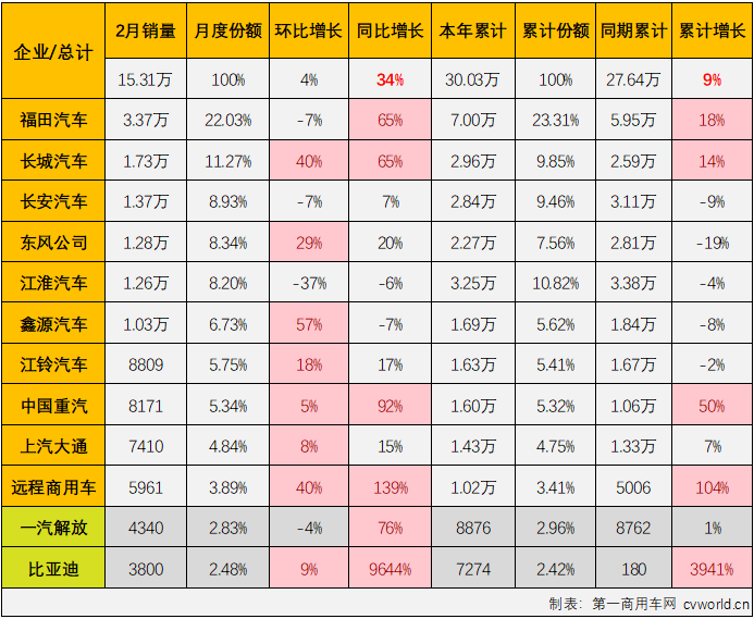 轻卡5.png 轻卡5.png