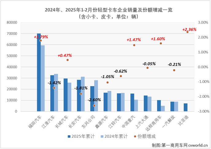 轻卡7.png 轻卡7.png