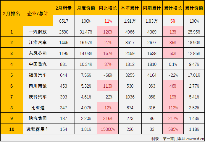 中卡3.png 中卡3.png