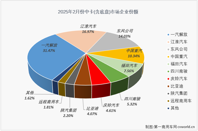 中卡4.png 中卡4.png