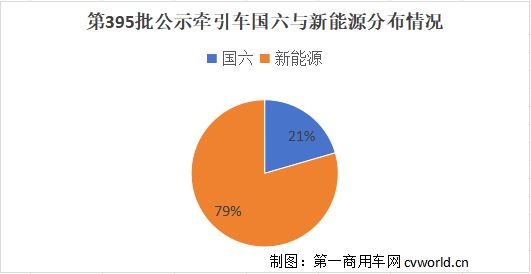 牵引车.png 牵引车.png