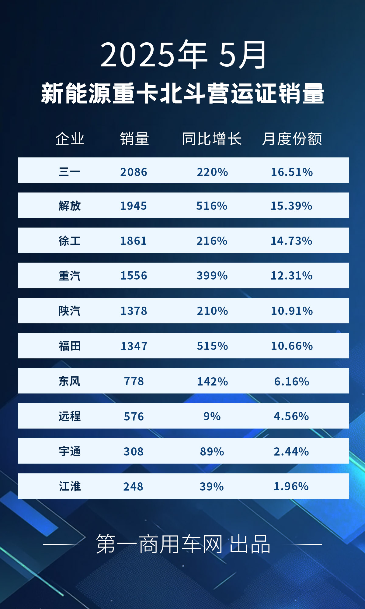 新能源重卡5月.jpg 新能源重卡5月.jpg