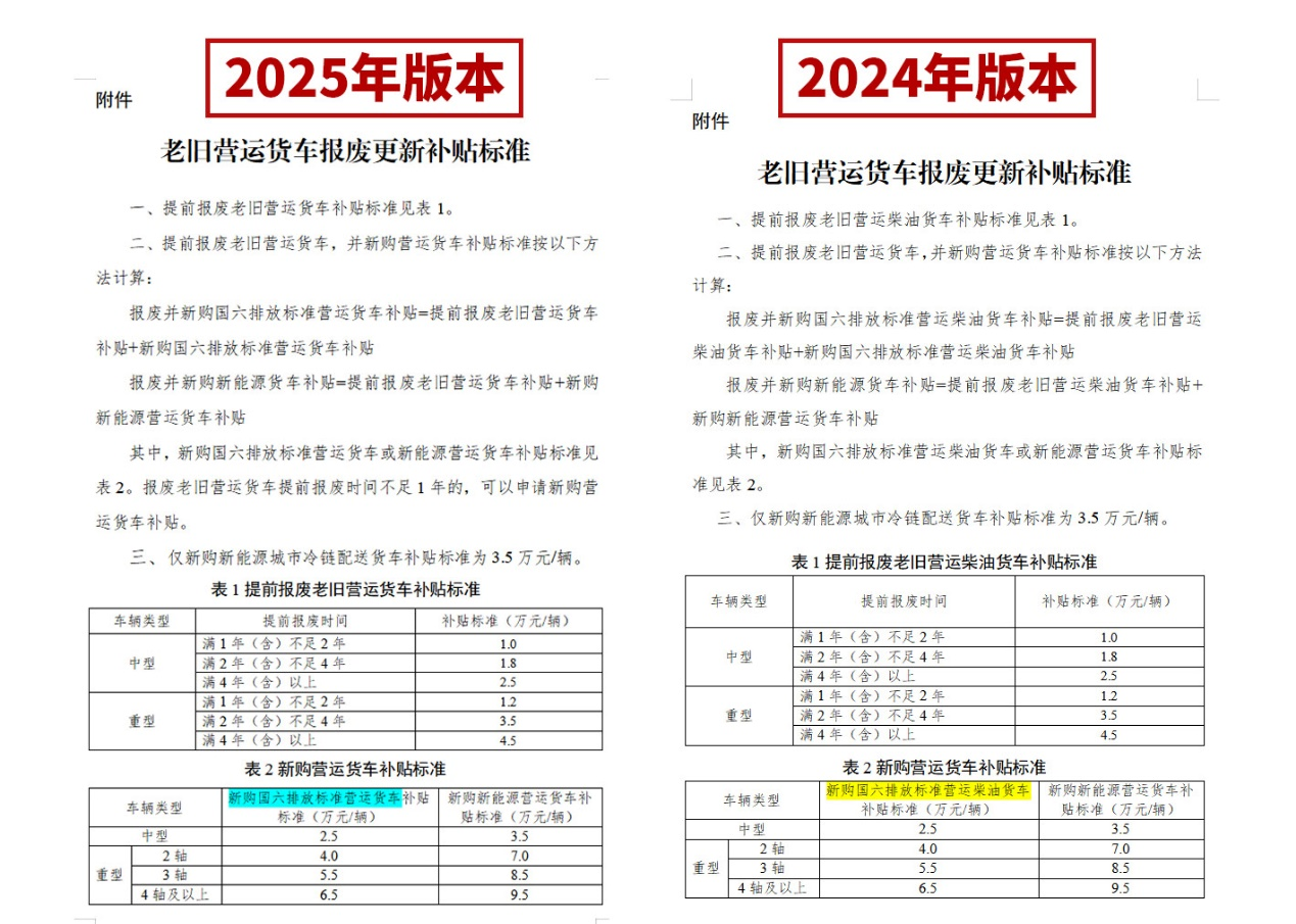 27省市区出台2025报废更新补贴细则!2.png 27省市区出台2025报废更新补贴细则!2.png