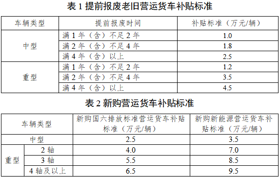 27省市区出台2025报废更新补贴细则!3.png 27省市区出台2025报废更新补贴细则!3.png