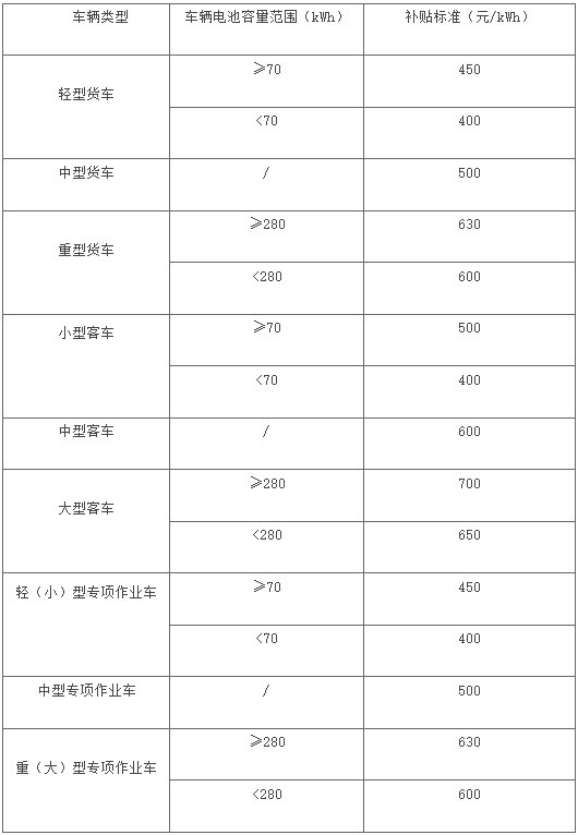 27省市区出台2025报废更新补贴细则!5.png 27省市区出台2025报废更新补贴细则!5.png
