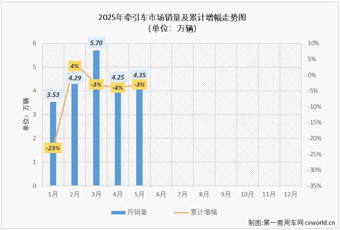 牵引车2.png 牵引车2.png