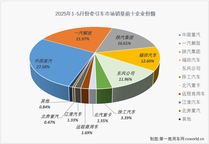 牵引车6.png 牵引车6.png