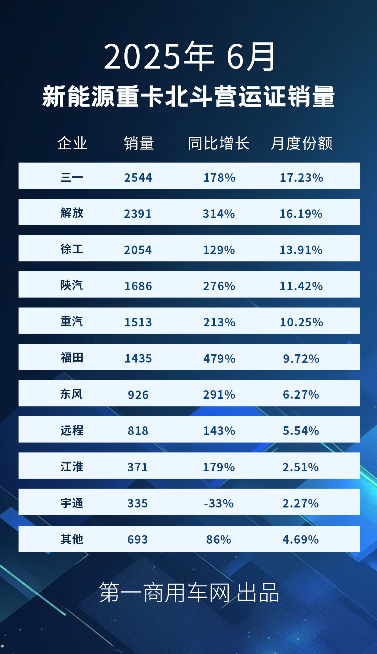 新能源重卡6月.jpg 新能源重卡6月.jpg