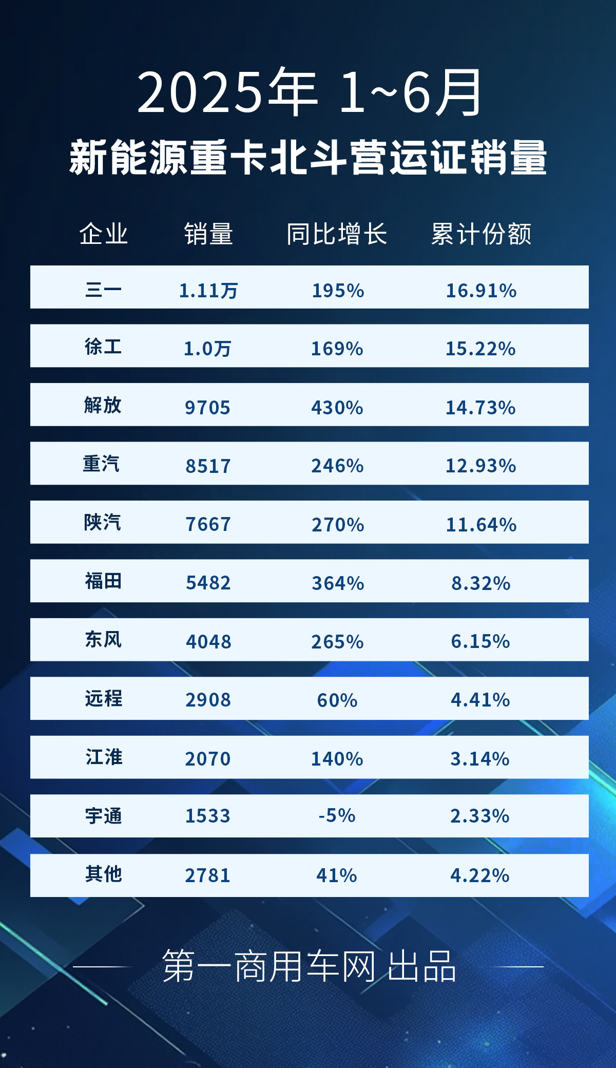 新能源重卡1~6月.jpg 新能源重卡1~6月.jpg
