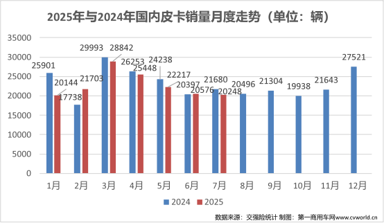 7月皮卡销量排名揭晓3.png 7月皮卡销量排名揭晓3.png