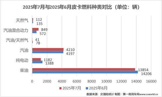 7月皮卡销量排名揭晓4.png 7月皮卡销量排名揭晓4.png