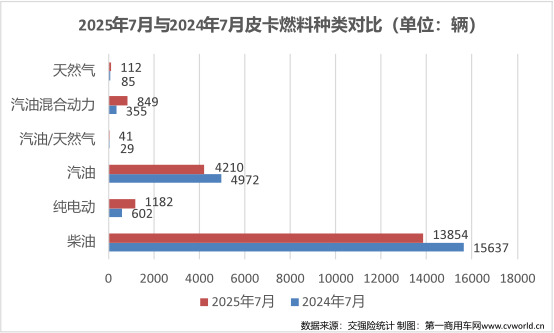 7月皮卡销量排名揭晓5.png 7月皮卡销量排名揭晓5.png
