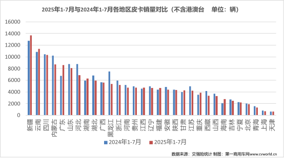 7月皮卡销量排名揭晓6.png 7月皮卡销量排名揭晓6.png