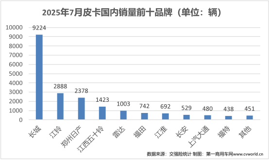 7月皮卡销量排名揭晓8.png 7月皮卡销量排名揭晓8.png