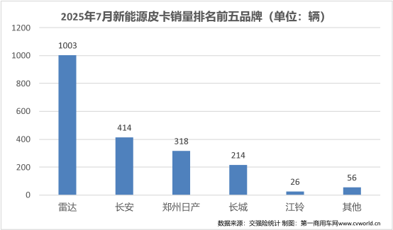 7月皮卡销量排名揭晓12.png 7月皮卡销量排名揭晓12.png
