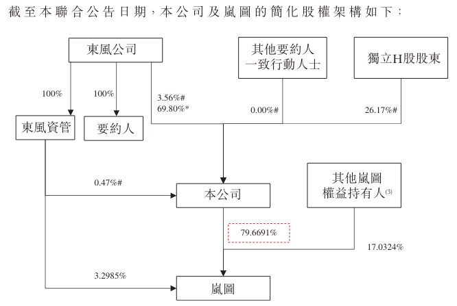 股权架构1.png 股权架构1.png