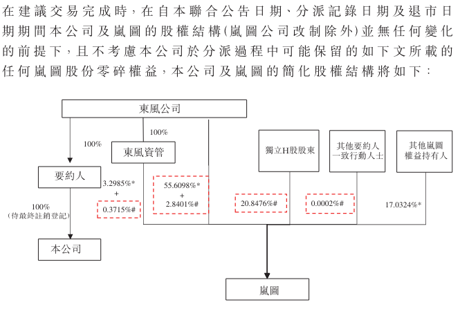 股权架构2.png 股权架构2.png