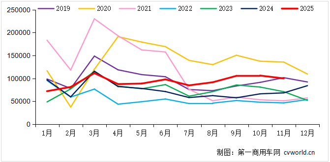 月度走势.png 月度走势.png