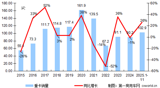 年度走势.png 年度走势.png