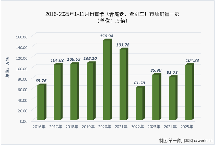 重卡2.png 重卡2.png