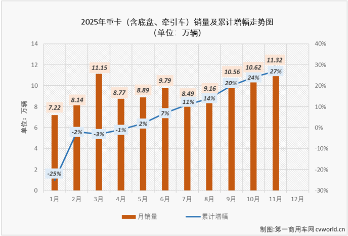 重卡3.png 重卡3.png